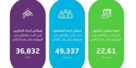 22.6 مليار ريال قيمة الإنفاق على البحث والتطوير في عام 2023.. تفاصيل - ستاد العرب