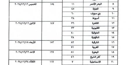 1000 فائز، وزارة الأوقاف تعلن نتيجة مسابقة عمال المساجد 2023 - ستاد العرب