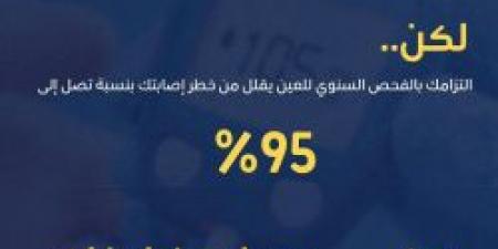 سكري بلا مضاعفات .. نصيحة من عش بصحة حول فحص العين سنويًا .. تعرف على التفاصيل من هنا - ستاد العرب