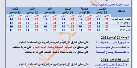 طقس القاهرة اليوم، الحالة الجوية النهاردة ودرجات حرارة العاصمة وبدر والشروق - ستاد العرب