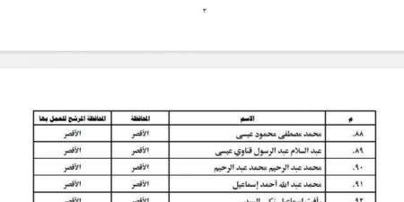 أسماء
      الناجحين
      في
      مسابقة
      عمال
      المساجد
      لعام
      2023
      بالأقصر - ستاد العرب