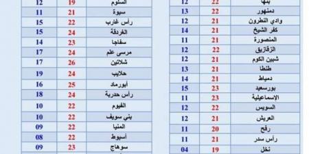 حالة
      الطقس
      اليوم
      السبت
      30-11-2024..
      أمطار
      خفيفة
      وانخفاض
      الحرارة
      درجتين - ستاد العرب