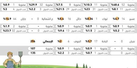 إنتاج 296 طنا من النباتات الطبية بالمملكة - #عاجل - ستاد العرب