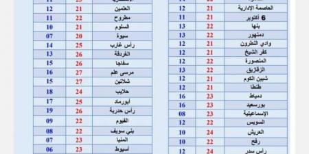 «الأرصاد»
      تحذر
      من
      استمرار
      الشبورة
      صباح
      غد
      الجمعة:
      انتبهوا
      خلال
      القيادة - ستاد العرب