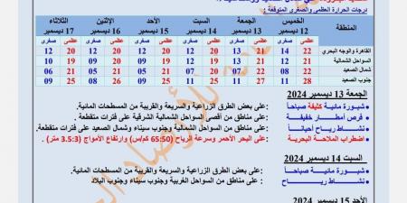 حالة الطقس في أسبوع، درجات حرارة السبت 14 ديسمبر 2024 - ستاد العرب