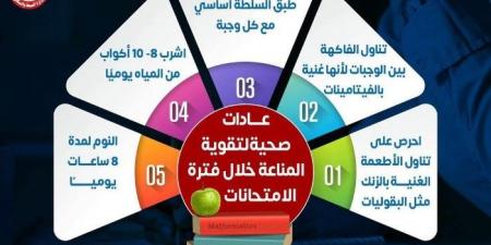 «صحة دمياط» تقدم عدة نصائح للطلاب خلال الامتحانات، تعرف عليها - ستاد العرب