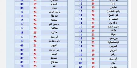 حالة الطقس ودرجات الحرارة غدًا الإثنين 16 ديسمبر 2024 في جميع محافظات مصر - ستاد العرب