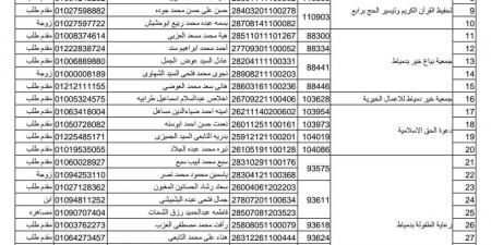 تضامن دمياط تعلن أسماء الفائزين في حج القرعة لعام 2025 - ستاد العرب