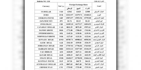 مصرف سوريا المركزي يُصدر نشرة الأسعار الرسمية لليرة السورية - ستاد العرب