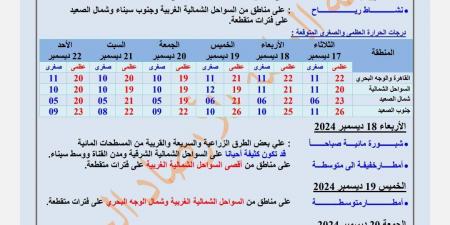 شبورة مائية وأمطار خفيفة، الأرصاد تحذر من طقس اليوم - ستاد العرب