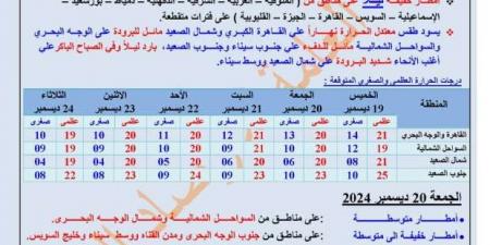 «الأرصاد»
      تكشف
      طقس
      أول
      يوم
      من
      الشتاء..
      اعرف
      أحوال
      الـ72
      ساعة
      المقبلة - ستاد العرب