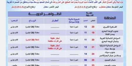 ظواهر
      جوية
      متوقعة
      في
      أول
      أيام
      الشتاء..
      برد
      شديد
      وصقيع - ستاد العرب