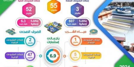 محافظ
      البحيرة:
      تنفيذ
      55
      مشروعا
      لمياه
      الشرب
      والصرف
      بتكلفة
      6.9
      مليار
      جنيه - ستاد العرب