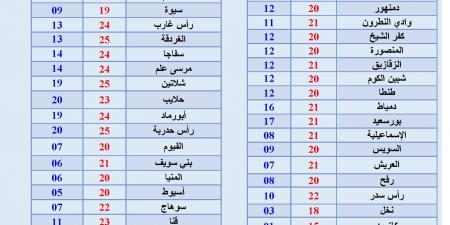 خبر صادم لمحبي الصيف، بدء فصل الشتاء 2025 اليوم - ستاد العرب