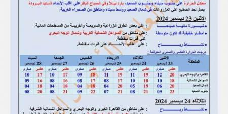 «الأرصاد»
      تكشف
      عن
      طقس
      الـ72
      ساعة
      المقبلة..
      4
      ظواهر
      جوية
      تضرب
      البلاد - ستاد العرب