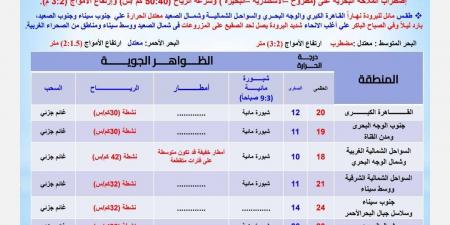 الأرصاد توجه تحذير ونصائح عاجلة بشأن طقس اليوم الإثنين - ستاد العرب