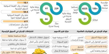 10.1 تريليونات قيمة سوق الأوراق المالية - #عاجل - ستاد العرب