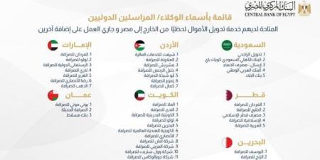 «المركزي»
      يكشف
      عن
      الوكلاء
      الدوليين
      المتاح
      لديهم
      تحويل
      الأموال
      لحظيا
      إلى
      مصر - ستاد العرب