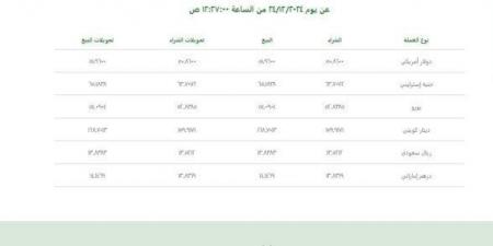 سعر
      الدولار
      أمام
      الجنيه
      الثلاثاء
      24
      ديسمبر
      2024
      يقترب
      من
      هذا
      الرقم - ستاد العرب