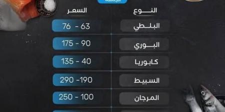 الكريسماس يتسبب في ارتفاع أسعار الأسماك في أسواق جنوب سيناء، ما القصة؟ - ستاد العرب