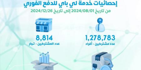 مصرف
      ليبيا
      المركزي:
      مليار
      دينار
      عبر
      “وان
      باي”
      خلال
      شهرين - ستاد العرب