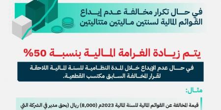 "التجارة" تحث الشركات إلى إيداع قوائمها المالية وتجنب الغرامة المالية التي تزيد بنسبة 50% في حال التكرار - ستاد العرب