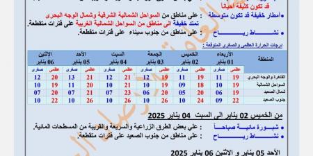 حالة الطقس اليوم، استمرار الأمطار على هذه المناطق وبرودة تصل لحد الصقيع - ستاد العرب