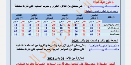 «خلى بالك من الطريق»، الأرصاد تكشف حالة طقس الغد على الأنحاء كافة - ستاد العرب