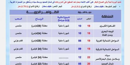 صقيع وأمطار، هيئة الأرصاد تعلن ظهور وحالة الطقس اليوم الجمعة 3 يناير - ستاد العرب