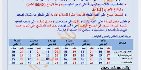 استعدوا، أمطار غزيرة ورعدية تضرب الإسكندرية والبحيرة في هذا الموعد - ستاد العرب