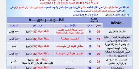 طقس الاثنين، الأرصاد تحذر من الصقيع وسقوط أمطار على هذه المناطق - ستاد العرب