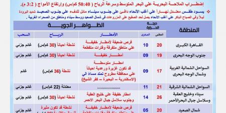 الأرصاد تحذر من طقس اليوم الأحد: أمطار غزيرة إلى خفيفة على 14 محافظة - ستاد العرب