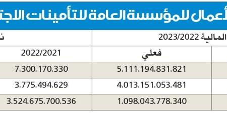 مجلس الوزراء يعتمد 38 حساباً ختامياً - ستاد العرب