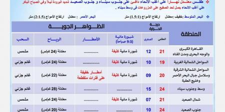 طقس اليوم الثلاثاء، الأرصاد تحذر من شبورة صباحية يصاحبها انخفاض الرؤية - ستاد العرب