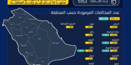 290 ألف عملية فحص على خدمات نقل الركاب والبضائع في أنشطة النقل البري والبحري والسككي خلال شهر ديسمبر 2024 - ستاد العرب