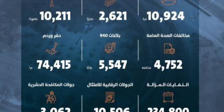 أمانة الرياض تعزز من جهودها البلدية خلال ديسمبر - ستاد العرب