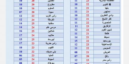 أمطار غزيرة ورعدية، الأرصادر تحذر من حالة الطقس اليوم الخميس - ستاد العرب