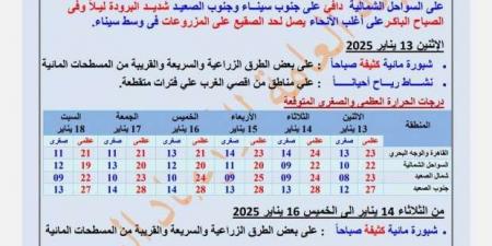 «الأرصاد»
      تكشف
      حالة
      الطقس
      غدا..
      ارتفاع
      درجات
      الحرارة
      على
      أغلب
      الأنحاء - ستاد العرب