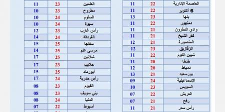 طقس غد الإثنين في مصر، درجات الحرارة اليوم 13 يناير 2025 - ستاد العرب