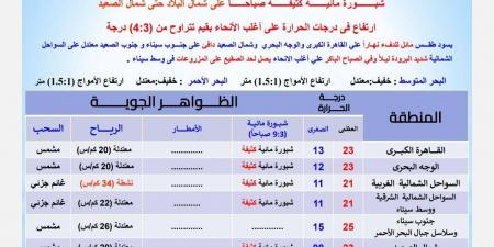 الأرصاد تحذر من هذه الظاهرة والعظمي بالقاهرة 23 - ستاد العرب