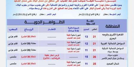 حالة
      الطقس
      اليوم..
      شبورة
      تصل
      إلى
      الضباب
      على
      عدة
      مناطق - ستاد العرب