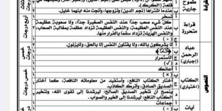 شاملة
      الإجابات..
      «التعليم»
      تصدر
      نماذج
      استرشادية
      لامتحانات
      الشهادة
      الإعدادية - ستاد العرب