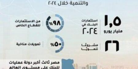 مصر
      أكبر
      دولة
      عمليات
      للبنك
      الأوروبي
      لإعادة
      الإعمار
      والتنمية
      خلال
      2024
      للعام
      السابع
      على
      التوالي
      (إنفوجراف) - ستاد العرب