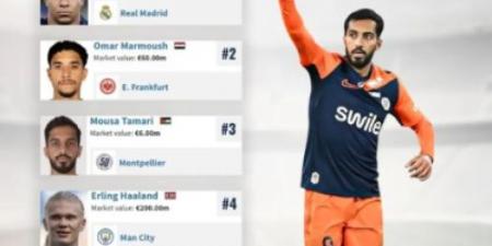 التعمري
      يتألق
      ويحتل
      الصدارة
      على
      موقع
      Transfermarkt - ستاد العرب