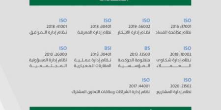 أمانة الرياض تحقق إنجازًا بحصولها على (10) شهادات آيزو - ستاد العرب