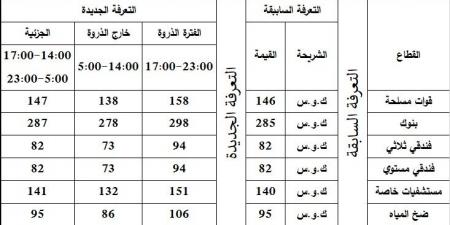 الطاقة تمنح تعرفة كهربائية محفّزة خارج أوقات الذروة لعدد من القطاعات الإنتاجية الحيوية - صورة - ستاد العرب