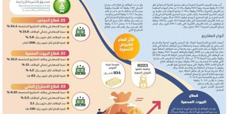 13.722
وظيفة جديدة بالجهات المستفيدة من القروض الزراعية - #عاجل - ستاد العرب