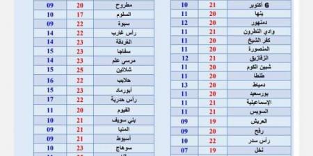 3
      ظواهر
      جوية
      تسيطر
      على
      طقس
      اليوم..
      اعرف
      أماكن
      سقوط
      الأمطار
      ودرجات
      الحرارة - ستاد العرب