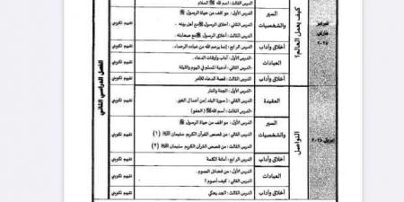 جدول
      توزيع
      مناهج
      الصف
      الثالث
      الابتدائي
      للترم
      الثاني
      2025 - ستاد العرب