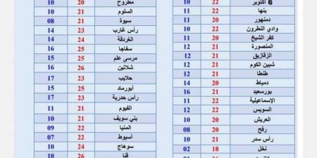 حالة
      الطقس
      اليوم..
      معتدل
      الحرارة
      نهارا
      وتحذيرات
      من
      الشبورة
      المائية - ستاد العرب